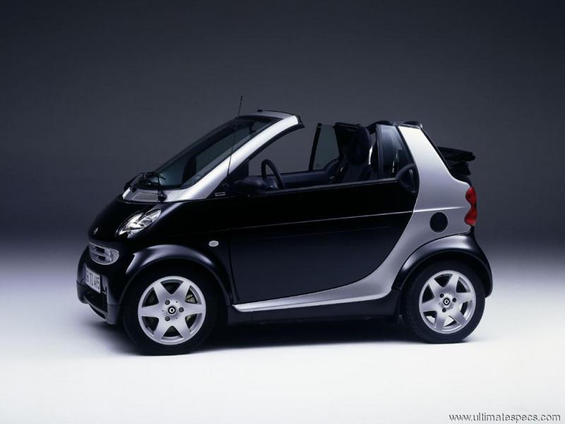 Smart City Cabrio 61 Specs, Performance, Comparisons