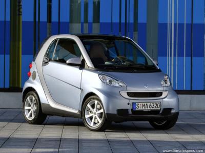 Smart Fortwo Coupe (W451) 62 specs, dimensions